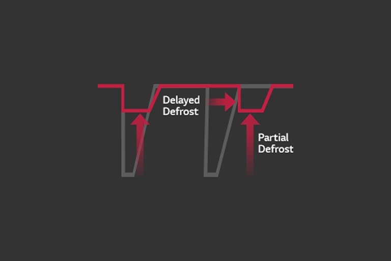 Diagram comparing delayed and partial defrost in enhanced heating performance for LG HVAC Multi V5 systems.